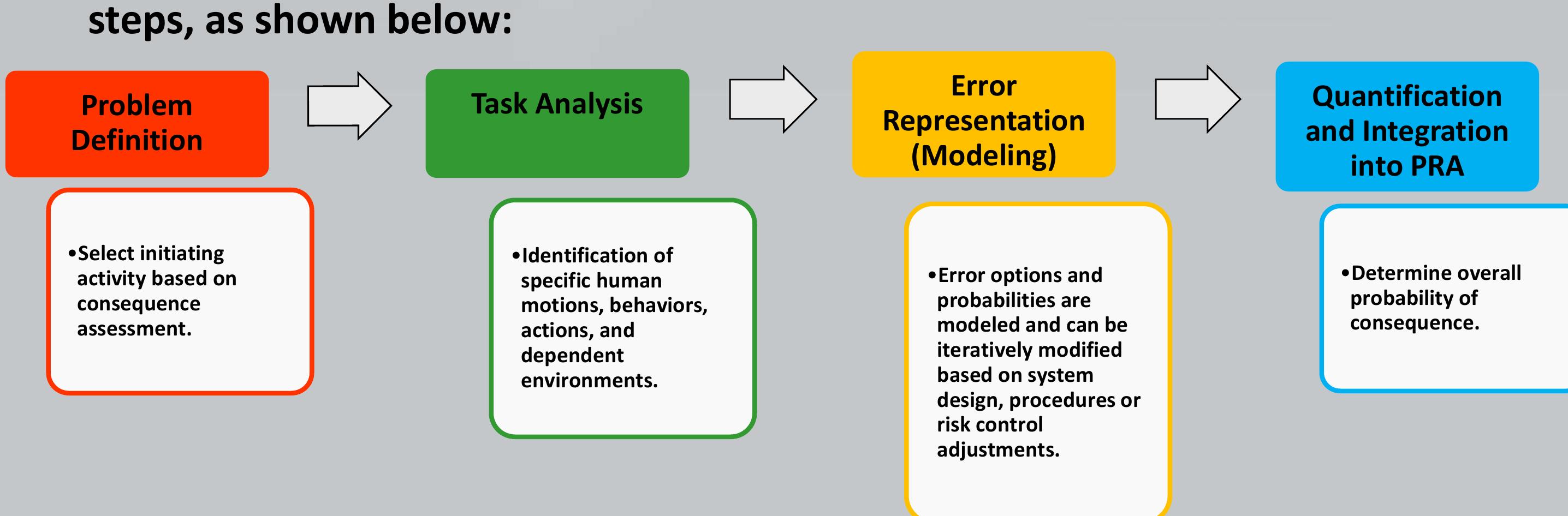 Nasa Risk Analysis Table (PDF) NASA Risk and Safety Culture: Minimizing the Risk of Catastrophe ...