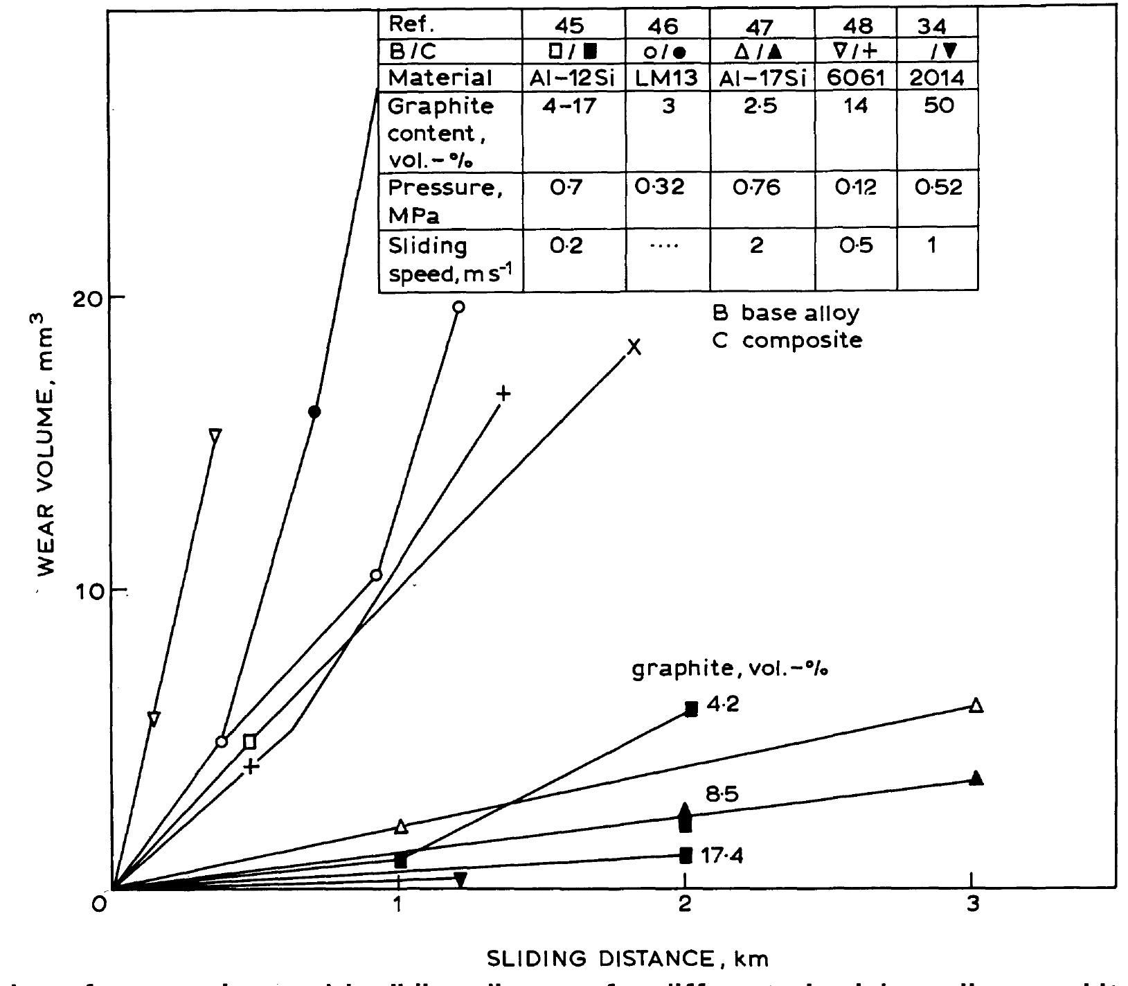 Till Matrix (PDF) Tribological properties of metal matrix-graphite particle composites