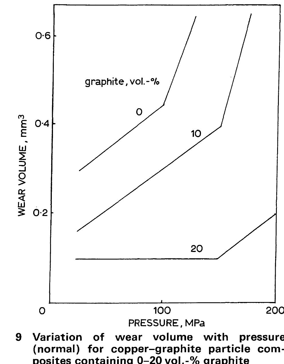 Graphite Matrixgraphite Matrix (PDF) Tribological properties of metal matrix-graphite particle composites
