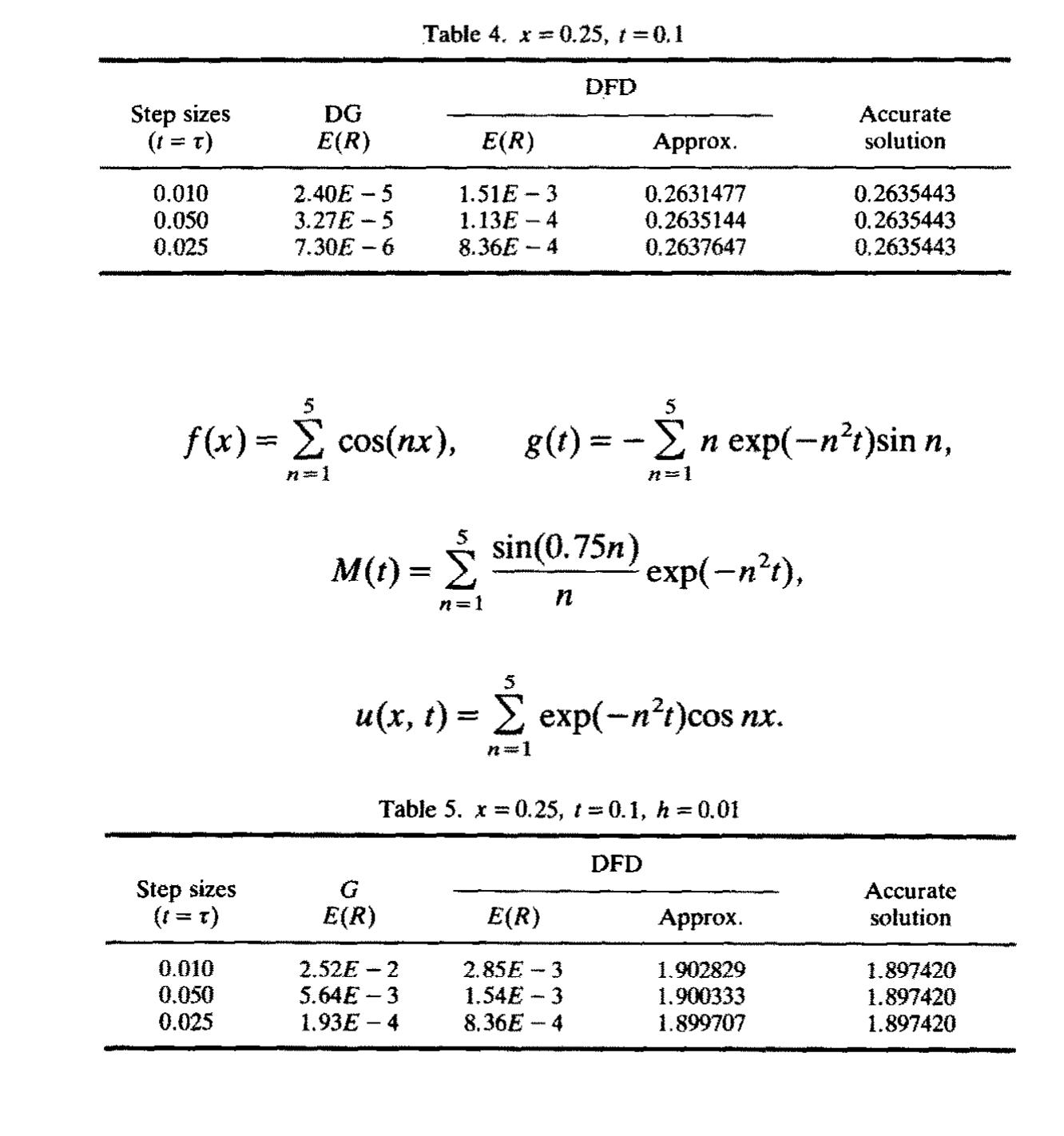 (PDF) An implicit finite difference scheme for the diffusion equation ...