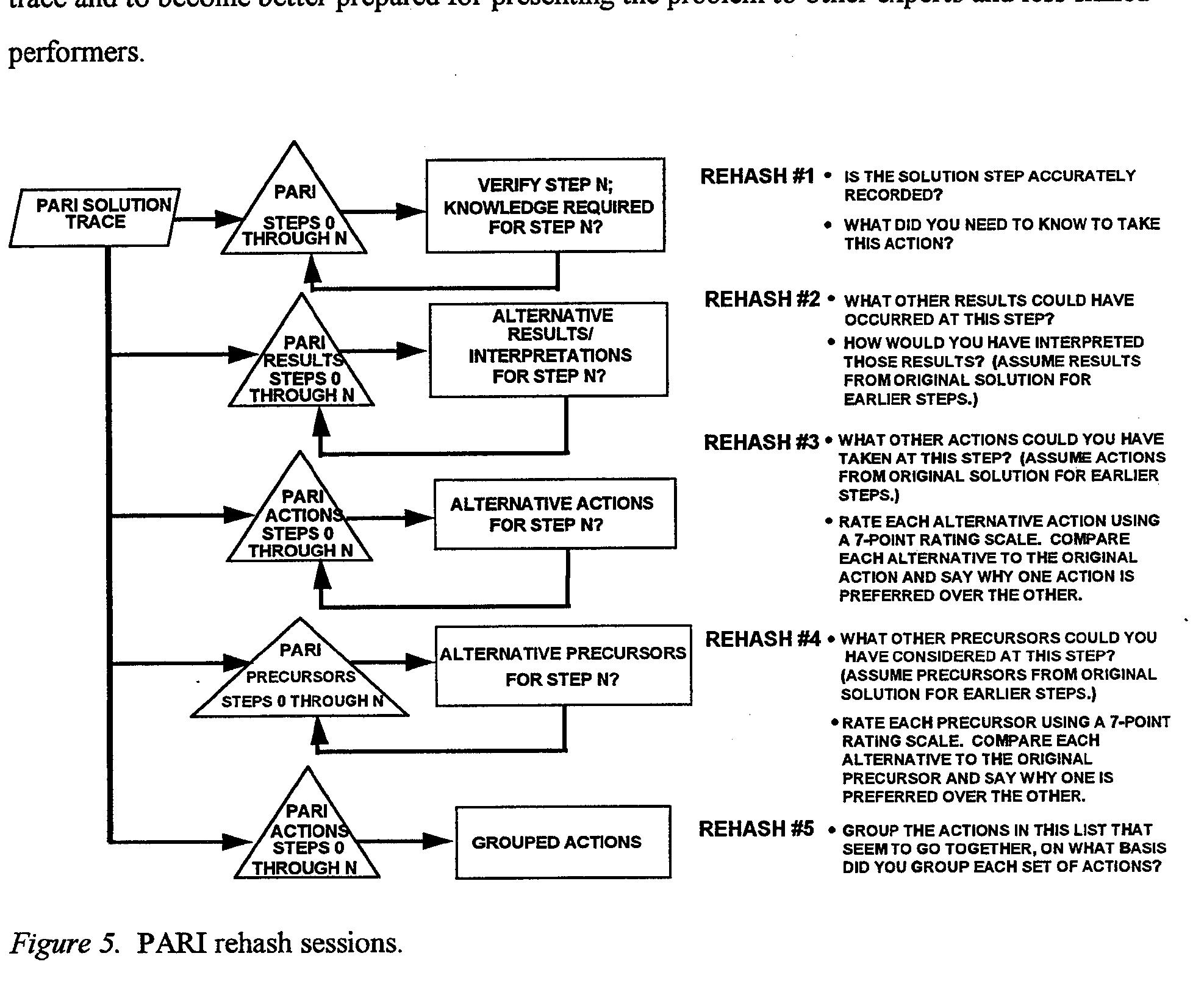 Isd task analysis flowchart (adapted from devries,