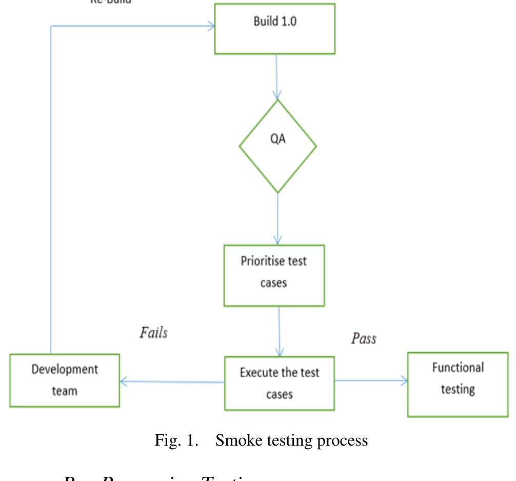 (PDF) Optimized Order of Software Testing Techniques in Agile Process ...
