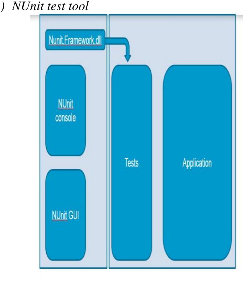 (PDF) Optimized Order of Software Testing Techniques in Agile Process ...
