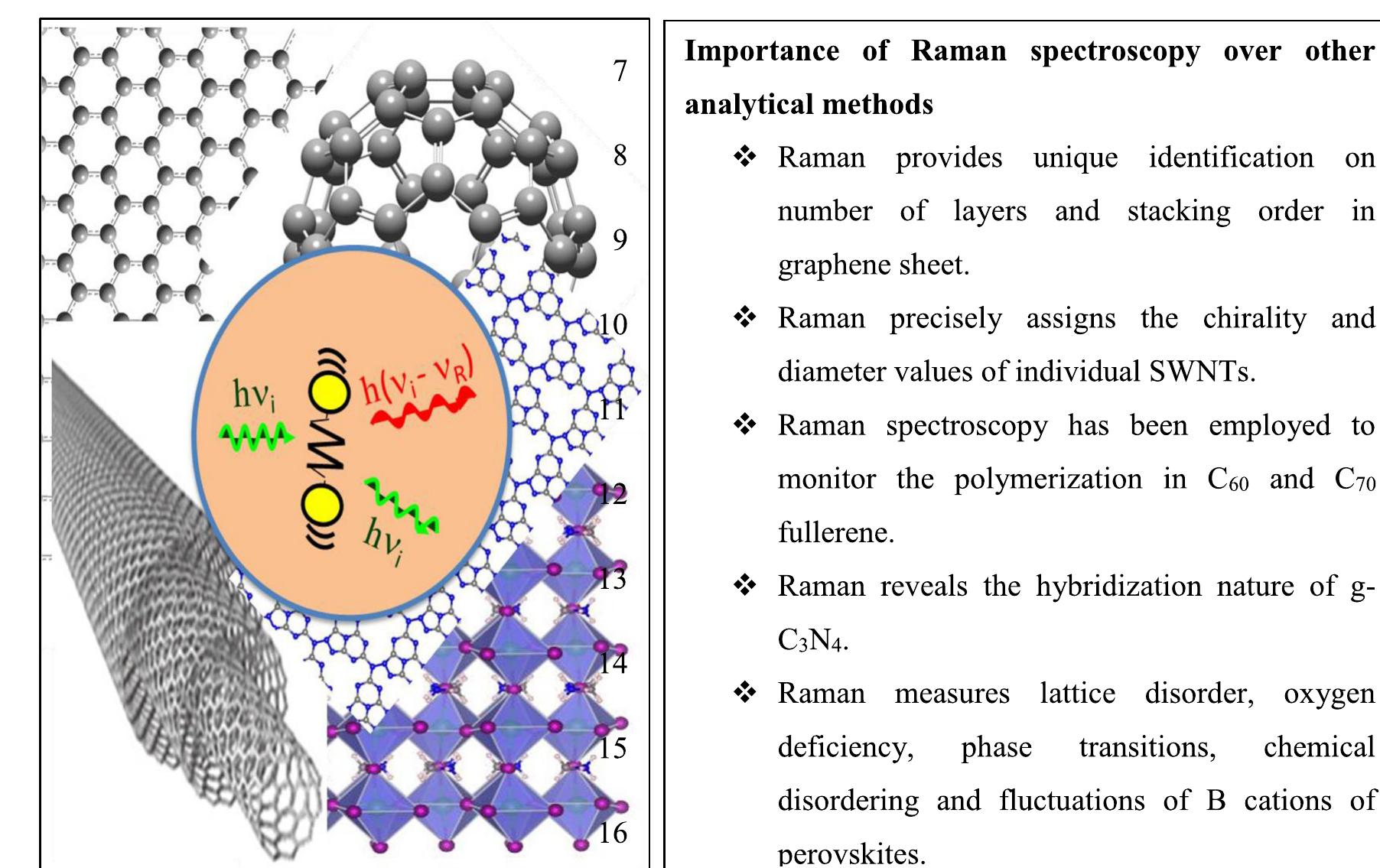 Figure 13 - from Potential of Raman spectroscopy towards