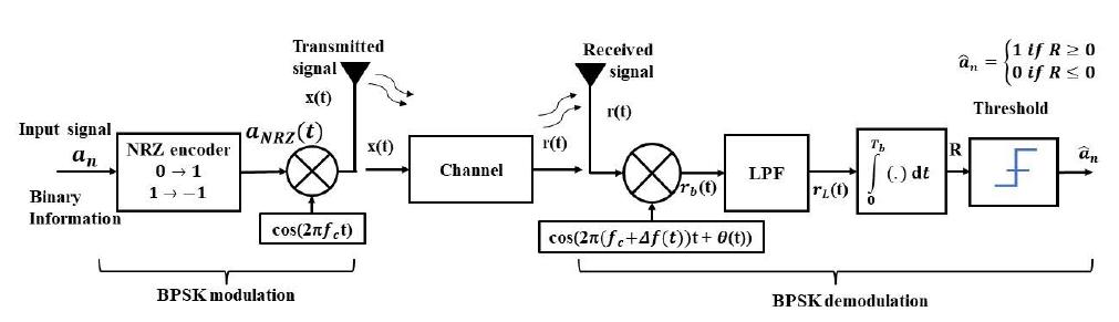 Figure 1 Deepdemod Bpsk Demodulation Using Deep Learning