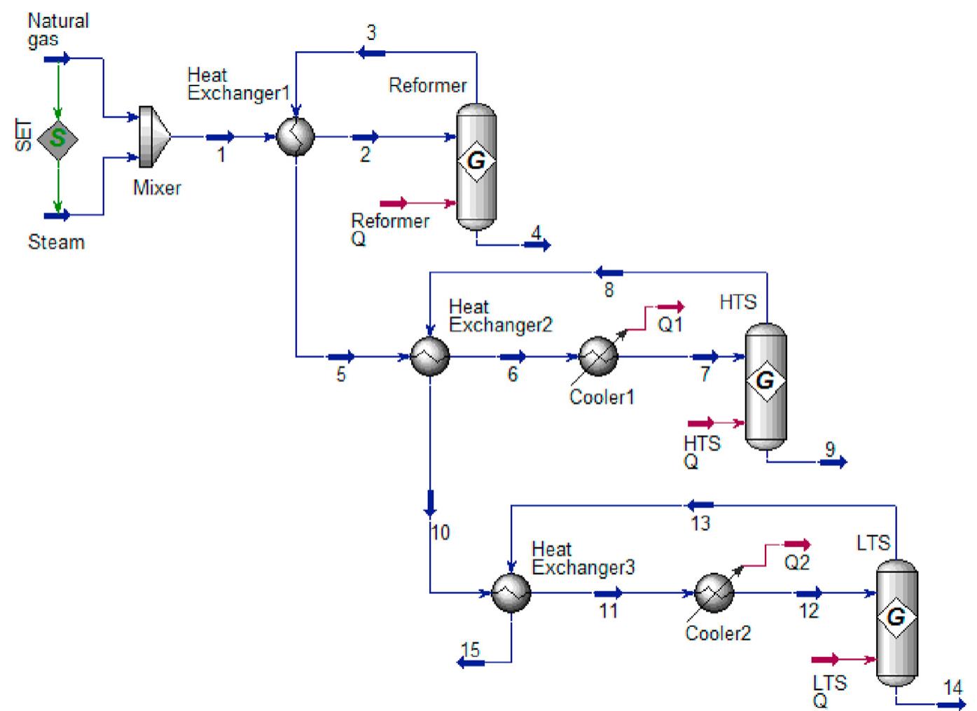 (PDF) Simulation and optimization of hydrogen production by steam ...