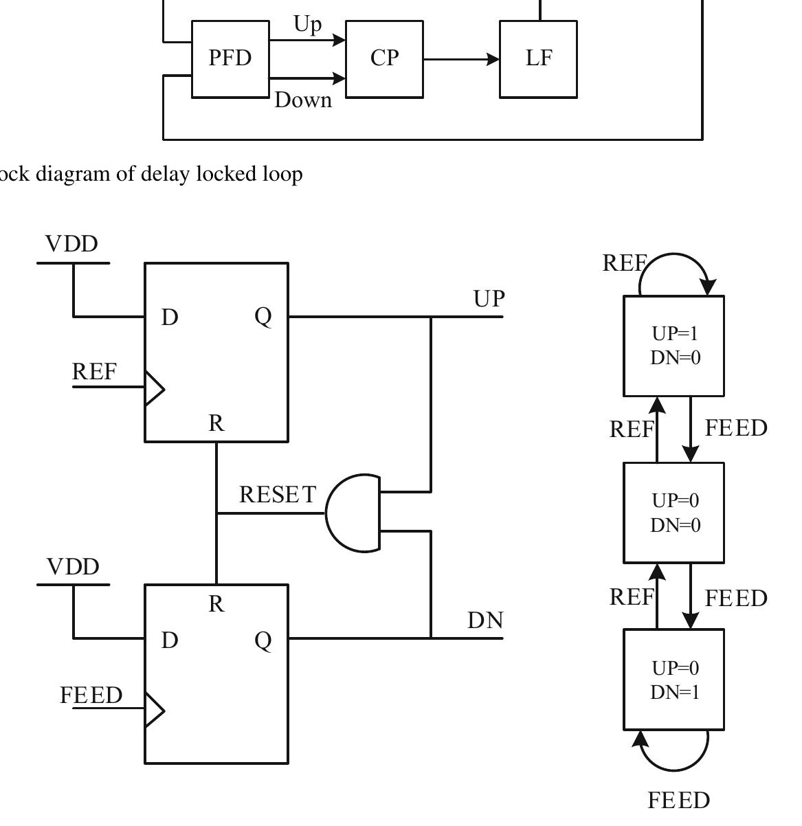 Block diagram of delay locked loop fig. 2 block diagram of d