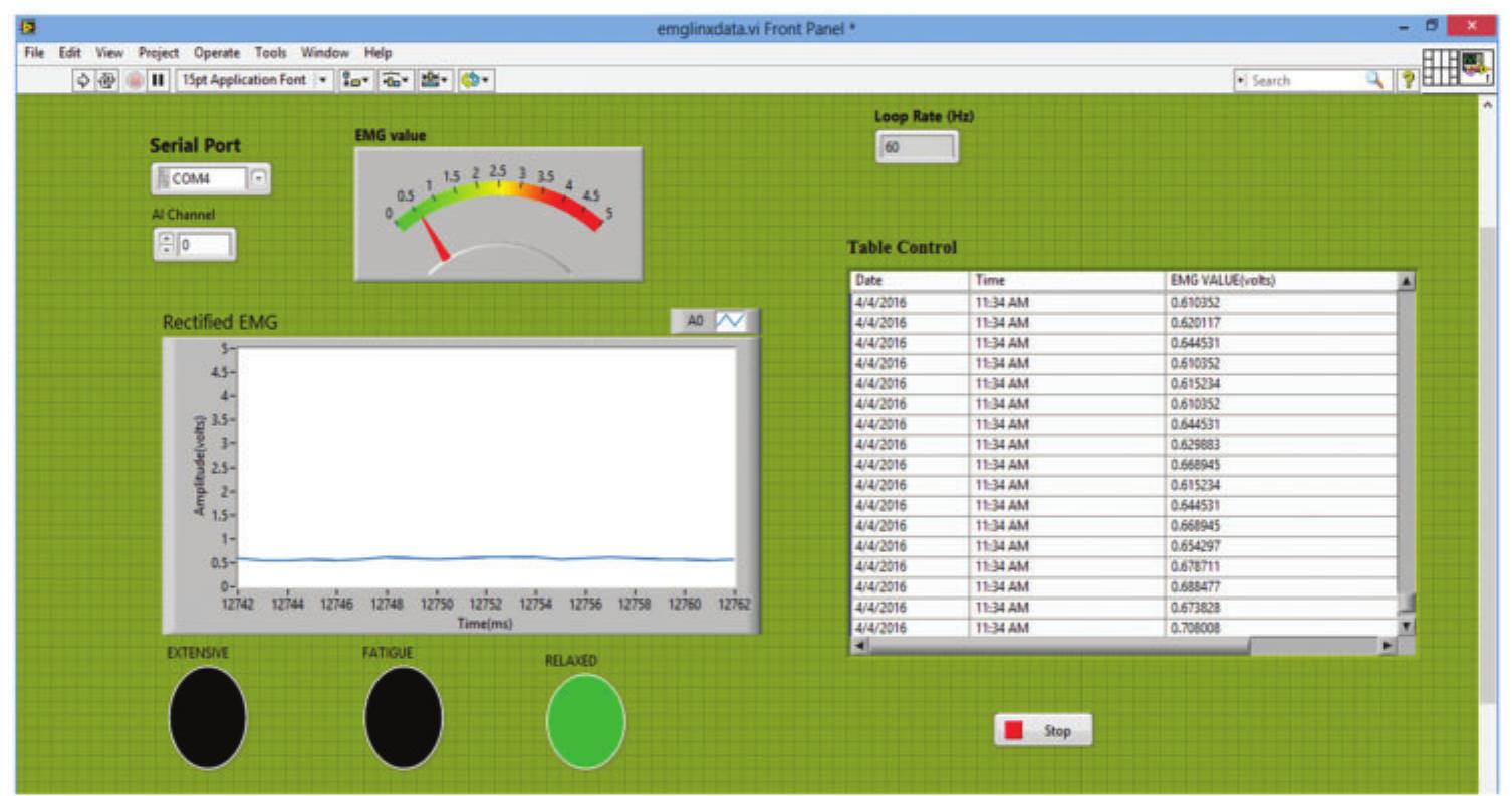 (PDF) Real Time Monitoring of Muscle Fatigue with IoT and Wearable Devices