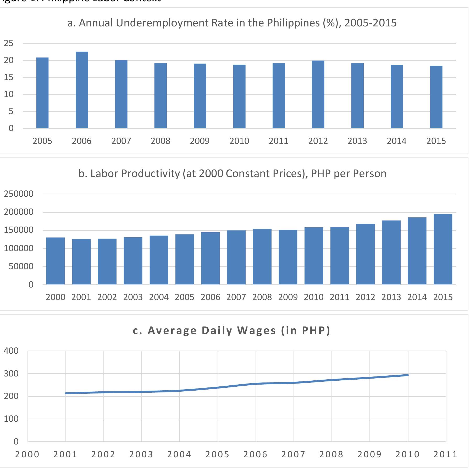 (PDF) The impact of legal minimum wages on employment, income, and ...