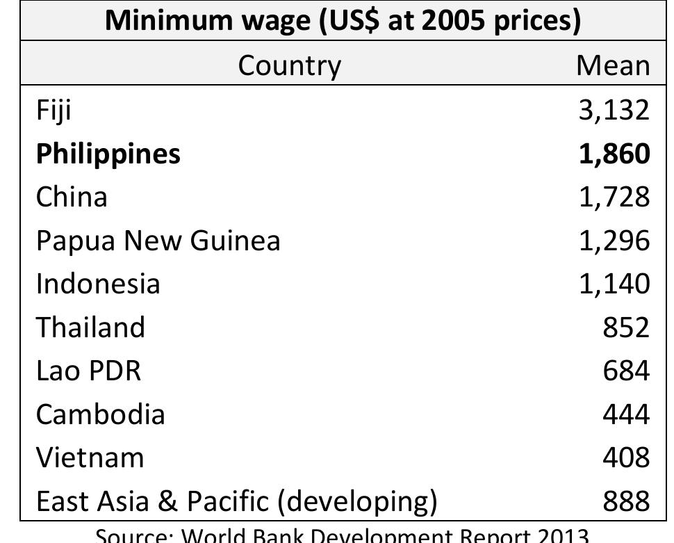 (PDF) The impact of legal minimum wages on employment, income, and ...