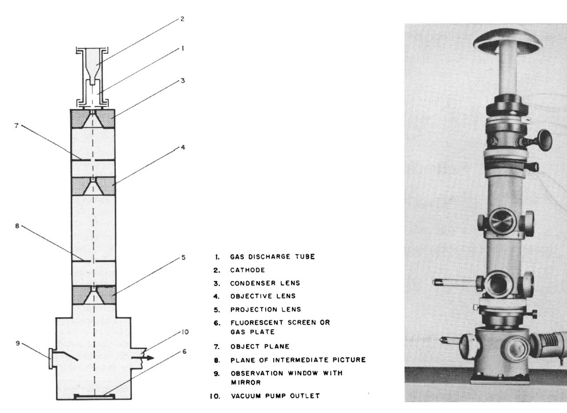 (PDF) The electron microscope on the eve of its first centenary