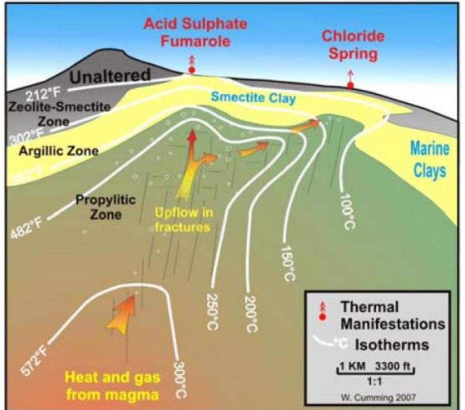 (PDF) Rock geochemistry related to mineralization processes in ...