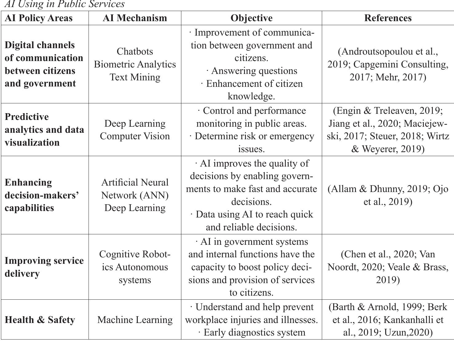 Table 1 - from Big Questions of Artificial Intelligence (AI)