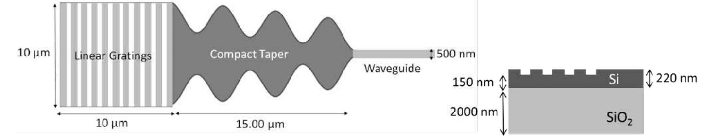 Figure 1 - from Ultra-compact low-loss broadband waveguide