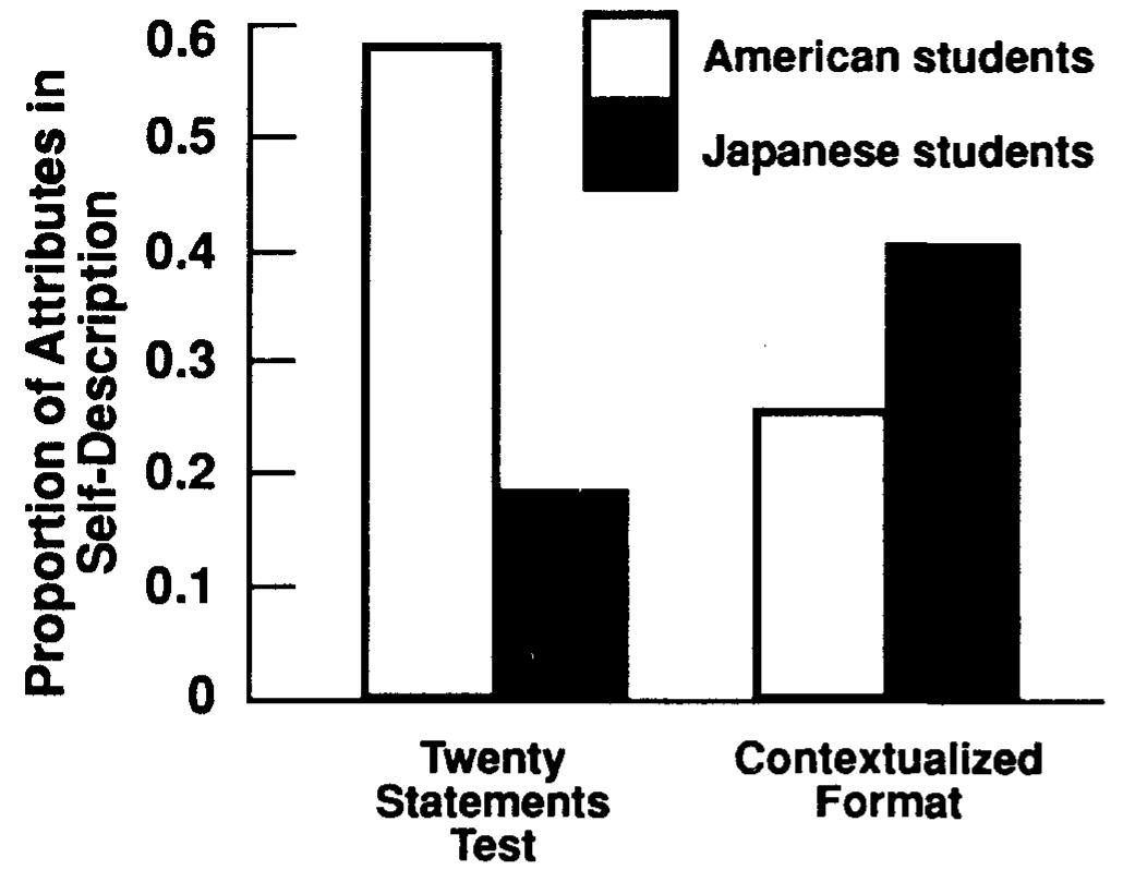 (PDF) Culture and the self: Implications for cognition, emotion, and ...