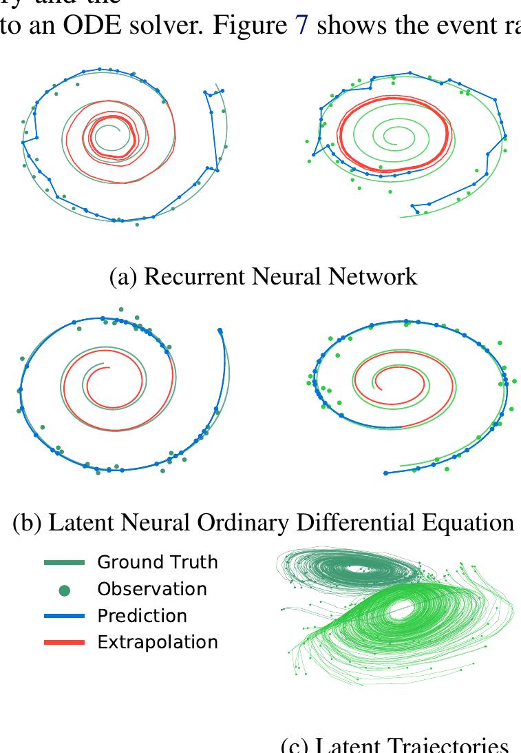 (PDF) Neural Ordinary Differential Equations
