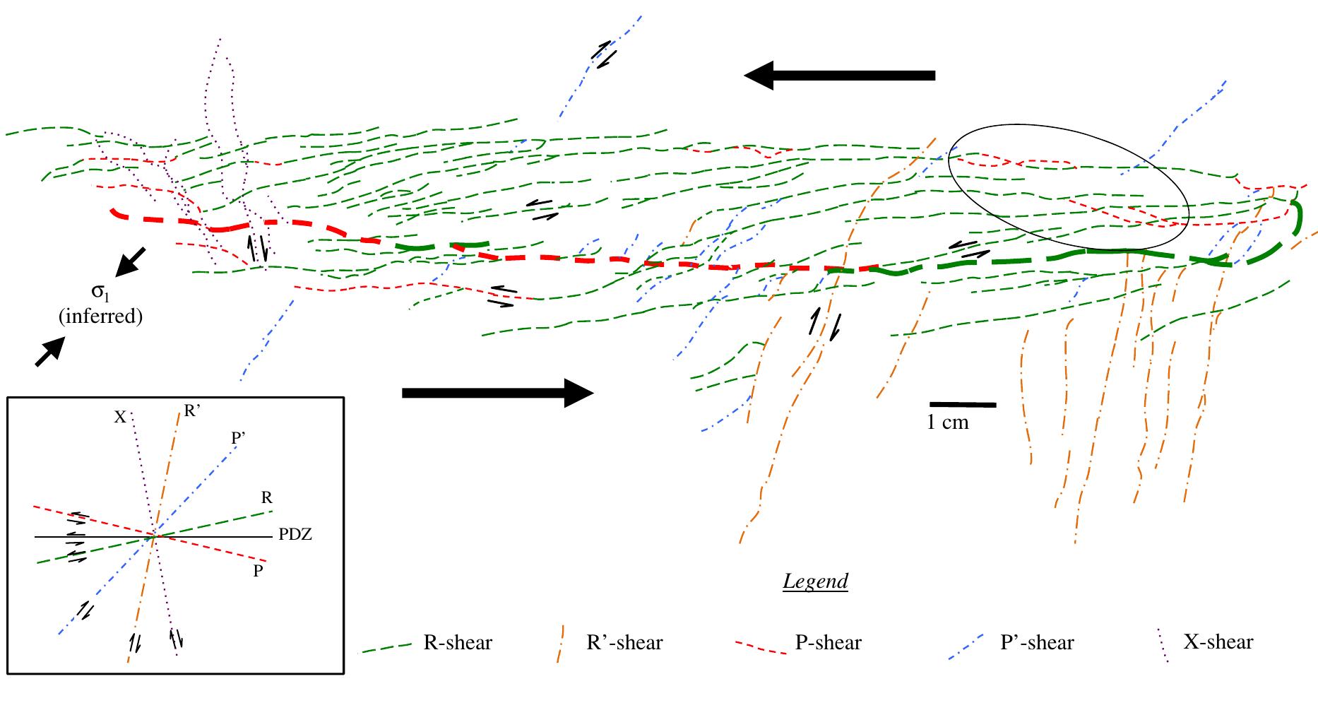 (PDF) Formation and Suppression of Strike–Slip Fault Systems