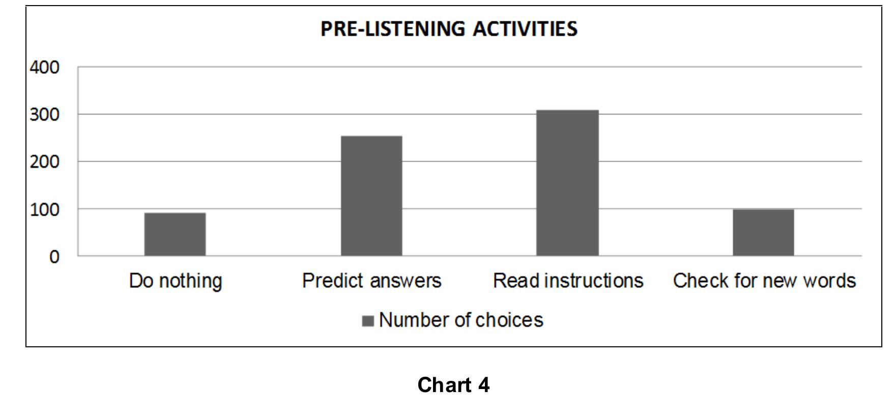 (PDF) Difficulties in learning listening skill of non-English major ...