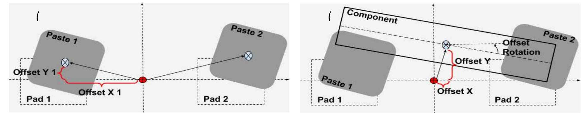 (PDF) Optimization of Passive Chip Components Placement with Self ...