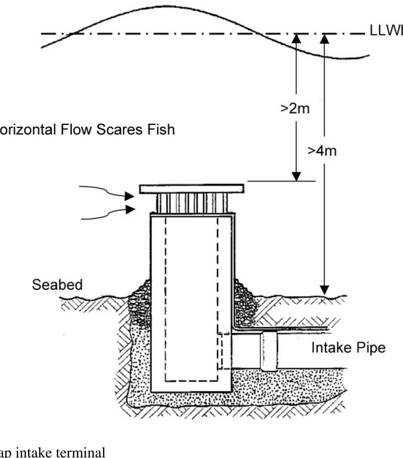 (PDF) An overview of seawater intake facilities for seawater desalination