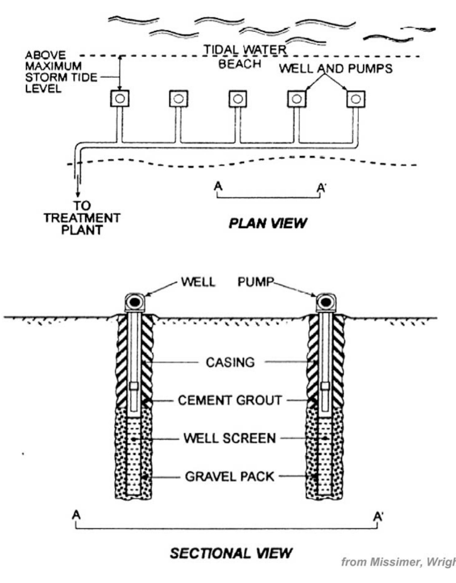 (PDF) An overview of seawater intake facilities for seawater desalination