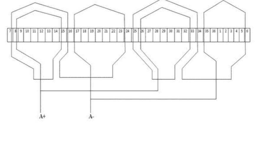 Phase a-winding layout prototype six phase induction motor