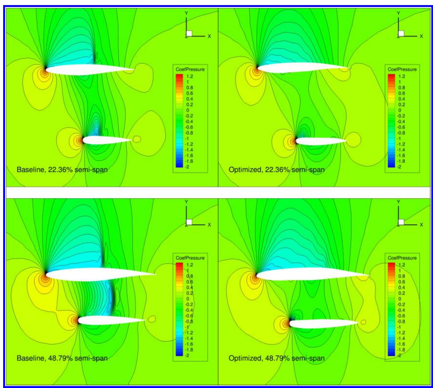 (PDF) Aerodynamic Shape Optimization of a Truss-Braced-Wing Aircraft