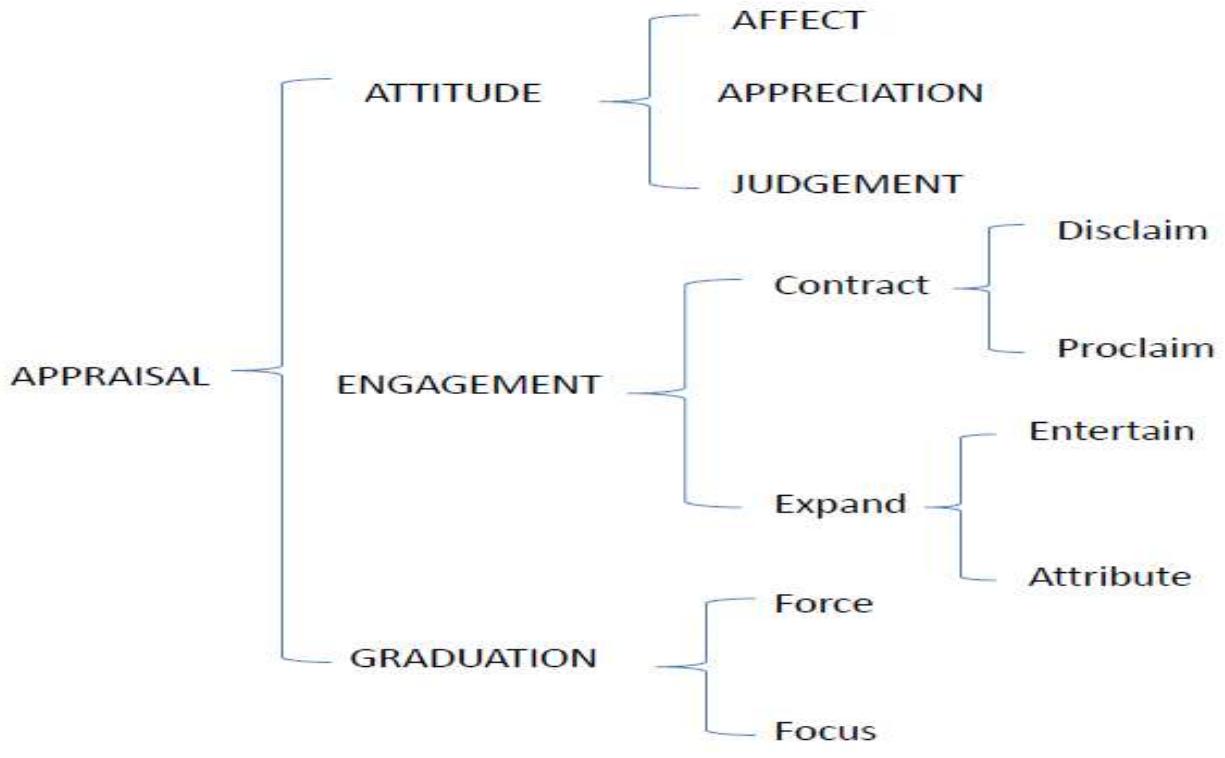 Considered as a combination of critical discourse analysis