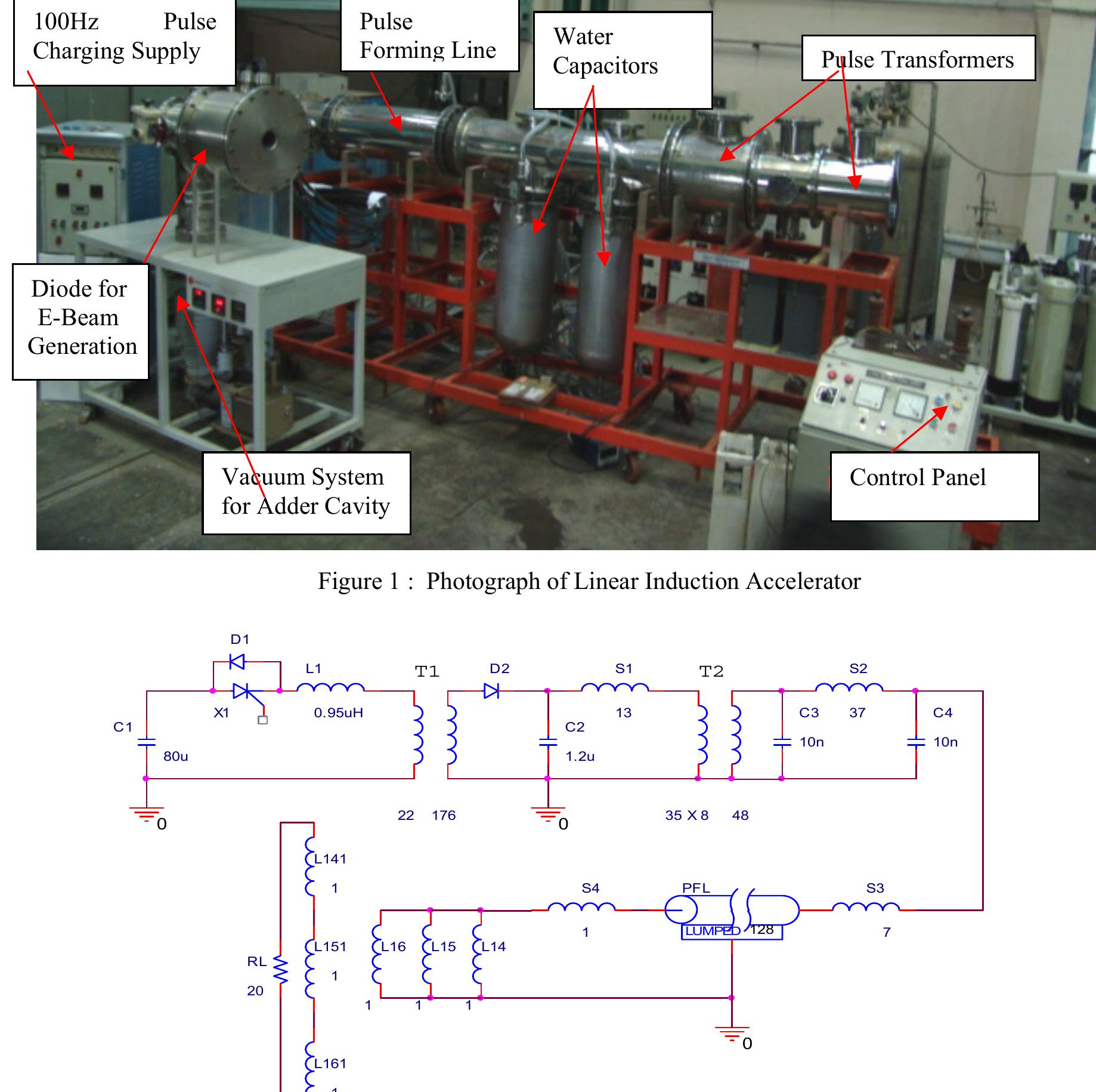 Figure 2 - from Development of a 200KEV Linear Induction