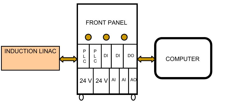 Figure 2 - from Development of a 200KEV Linear Induction