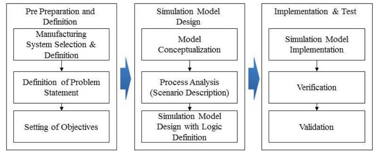 (PDF) Development of a simulation method for the subsea production system