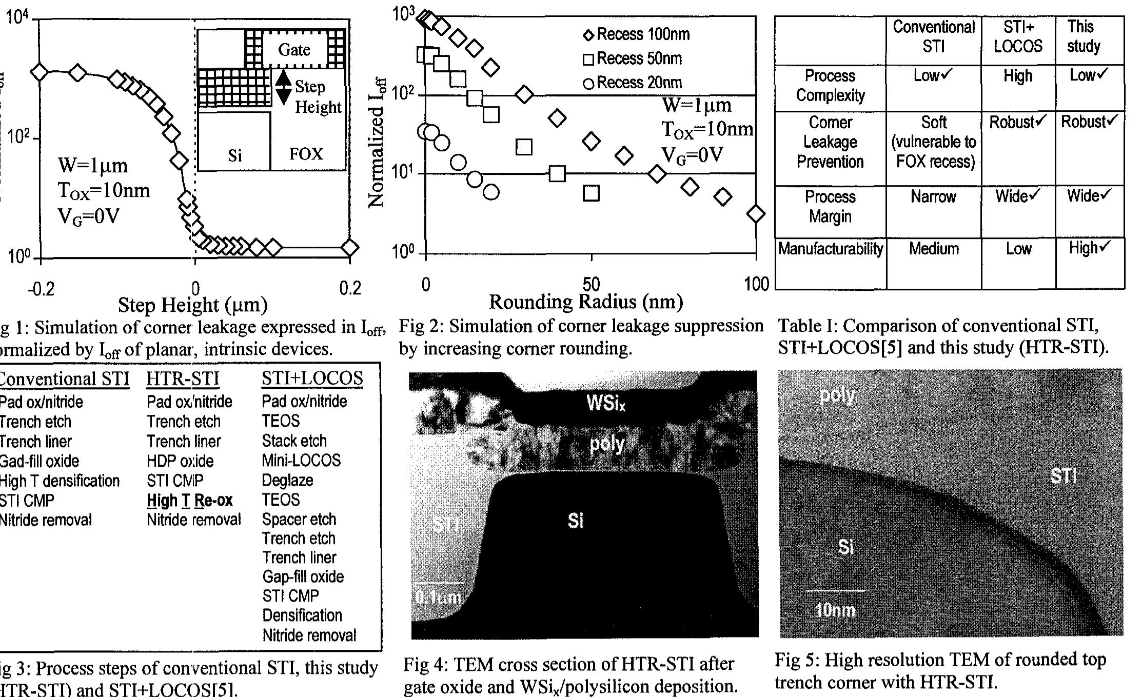 Figure 2 - from A highly manufacturable corner rounding