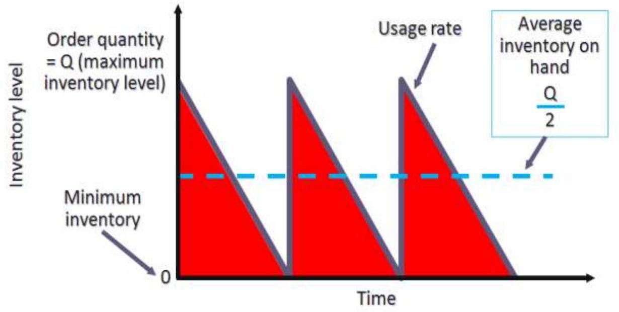 (PDF) Improvement of Inventory Control Using Continuous Review Policy ...