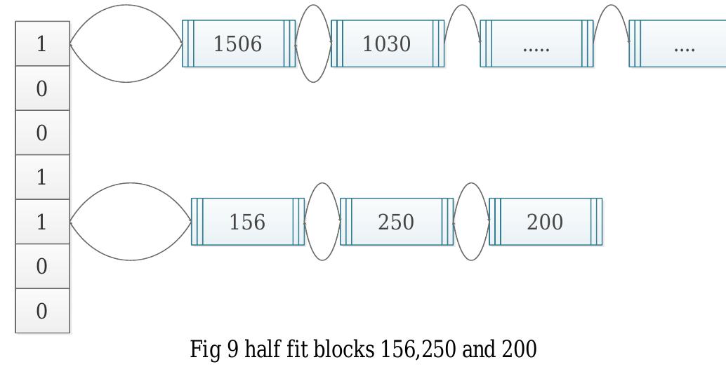 (PDF) Memory Management: Challenges and Techniques for traditional ...