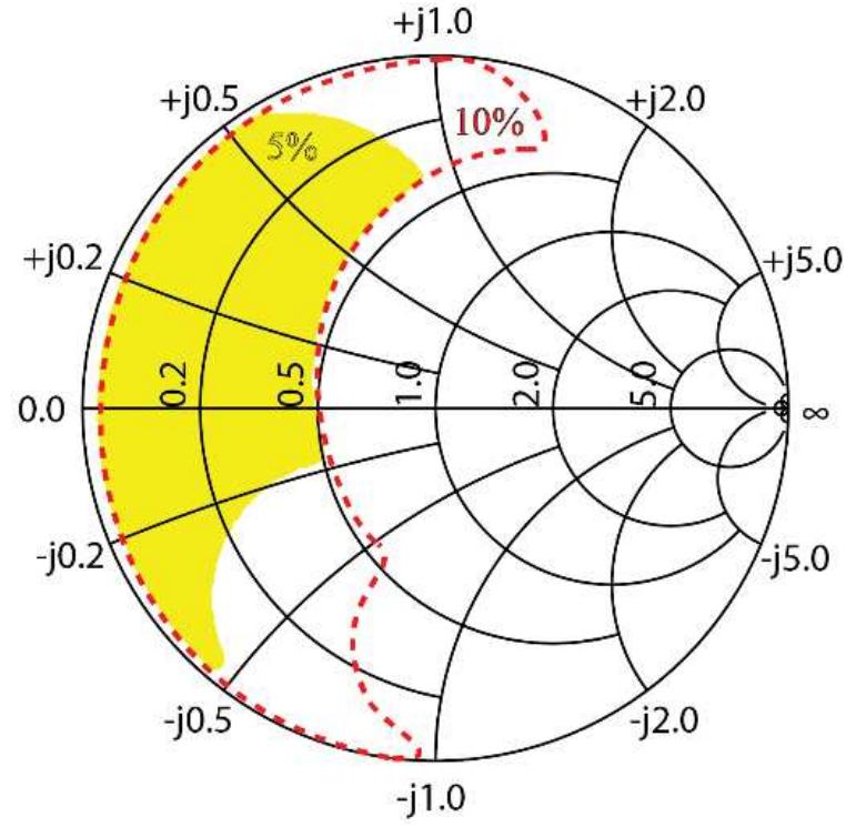 Impedance Modulation (PDF) Tunable Matching Networks Based on Phase-Switched Impedance ...