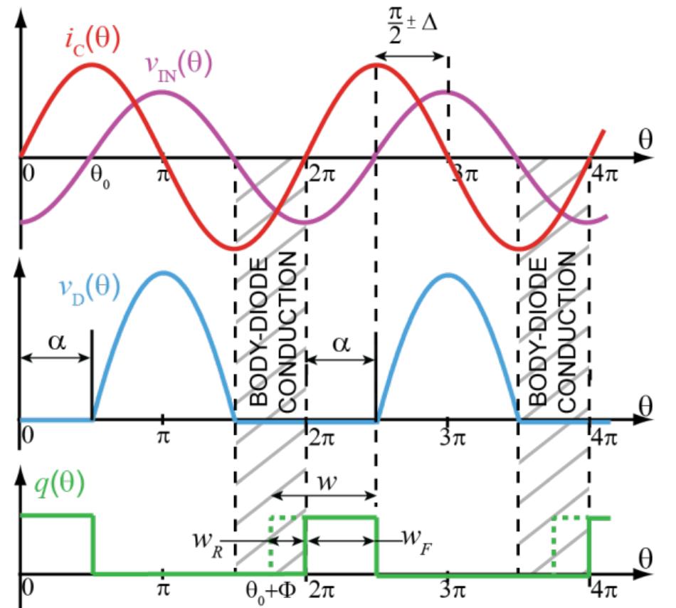 Impedance Modulation (PDF) Tunable Matching Networks Based on Phase-Switched Impedance ...