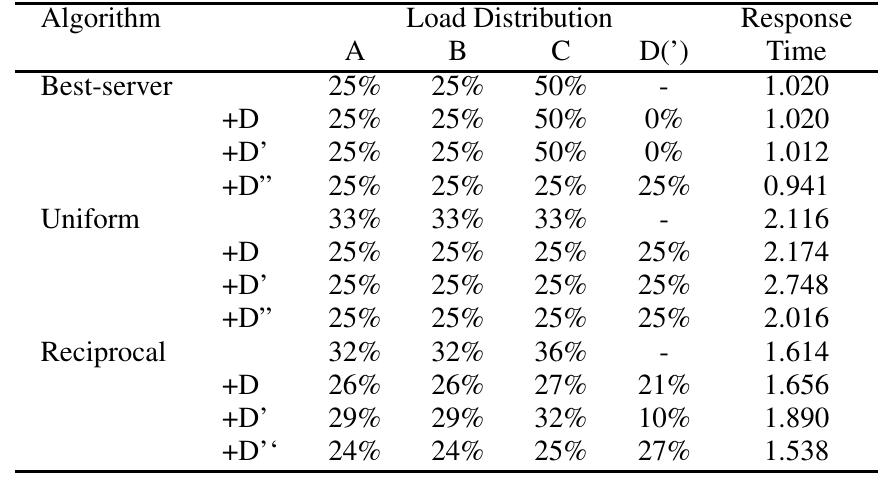 (PDF) The effects of server placement and server selection for internet ...