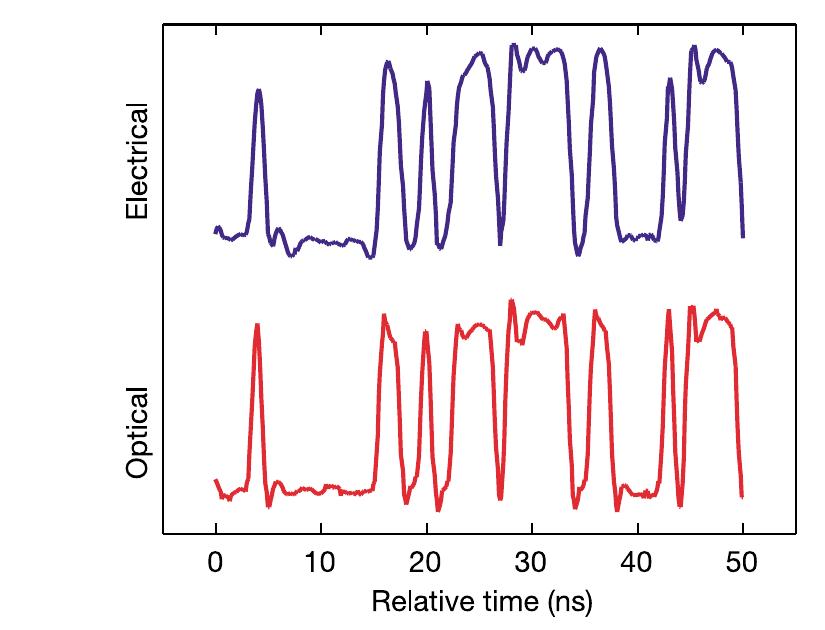 (PDF) A high-speed silicon optical modulator based on a metal–oxide ...