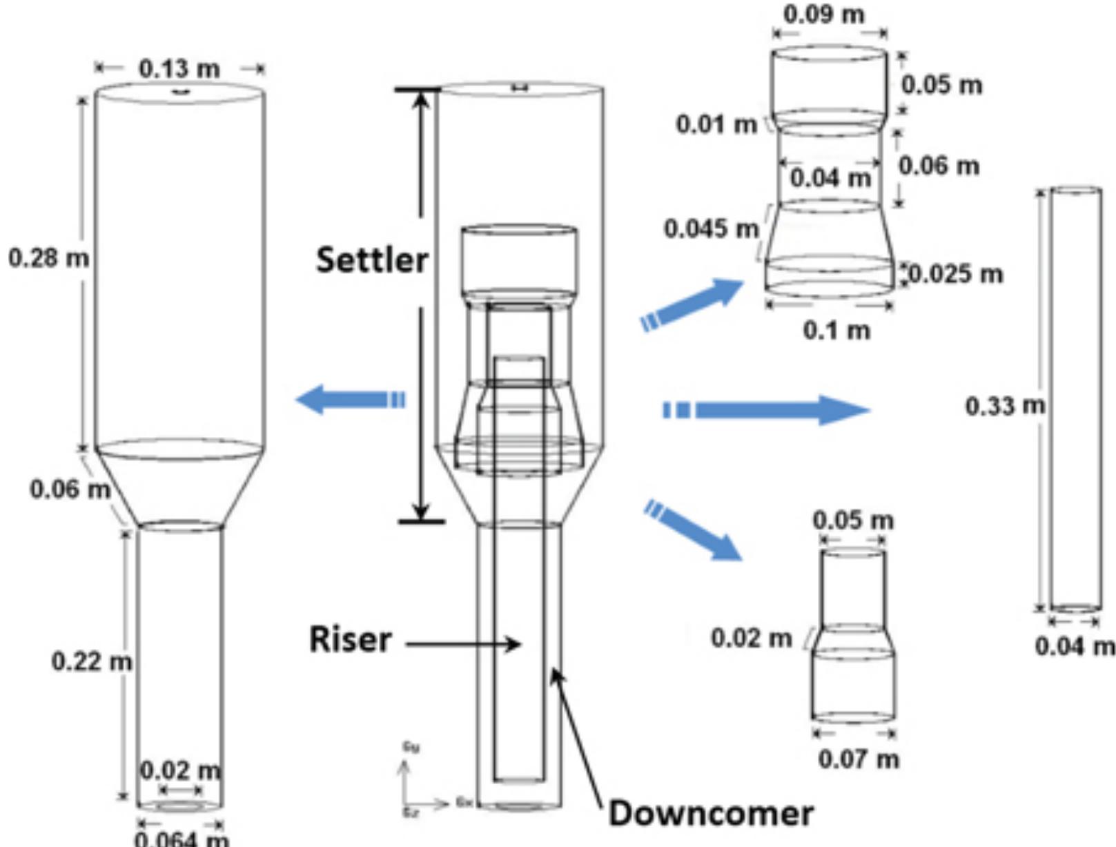(PDF) Hydrodynamics and Mass Transfer Simulation in Airlift Bioreactor ...