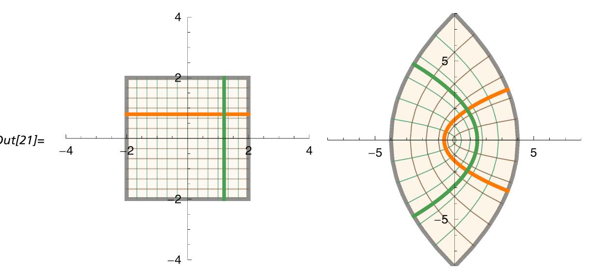 (PDF) Visualizing Complex Functions with the Presentations Application