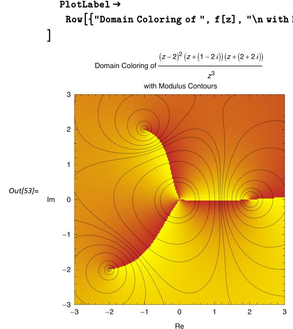(PDF) Visualizing Complex Functions with the Presentations Application