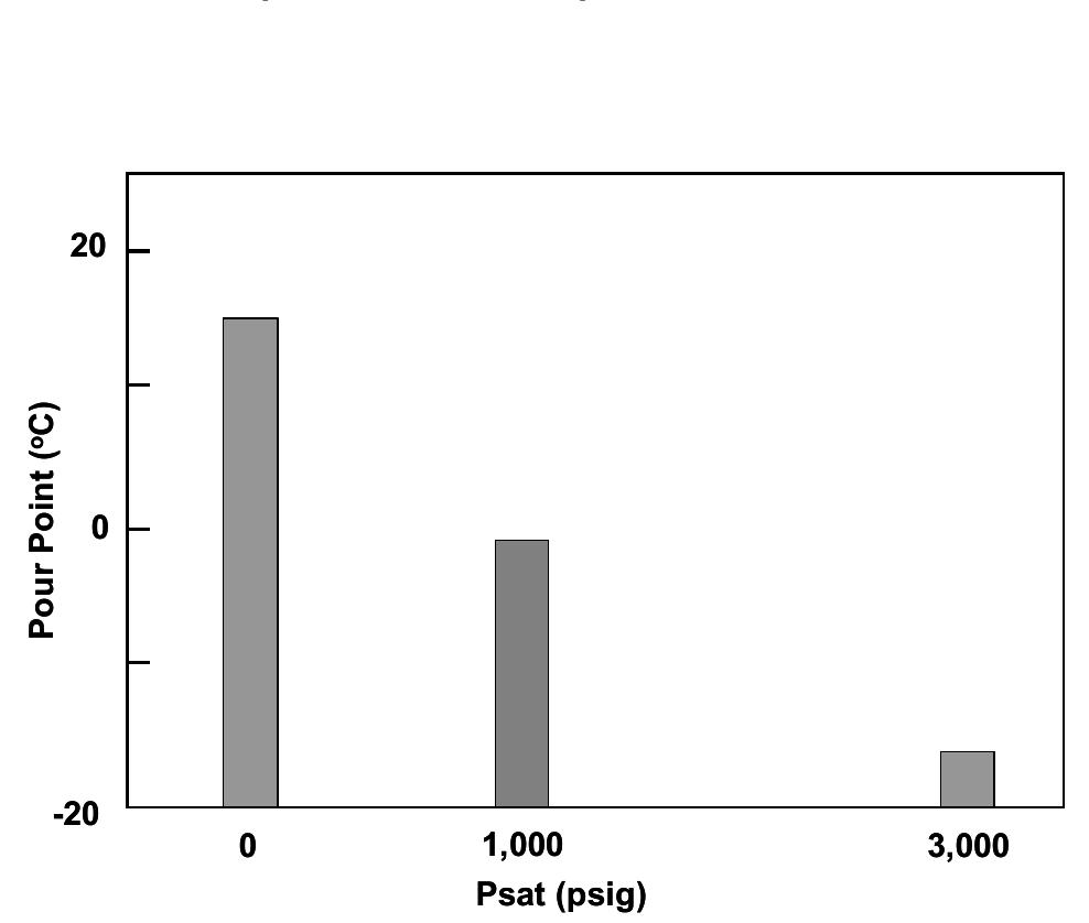 visual-identification-of-co-precipitation-of-wax-and