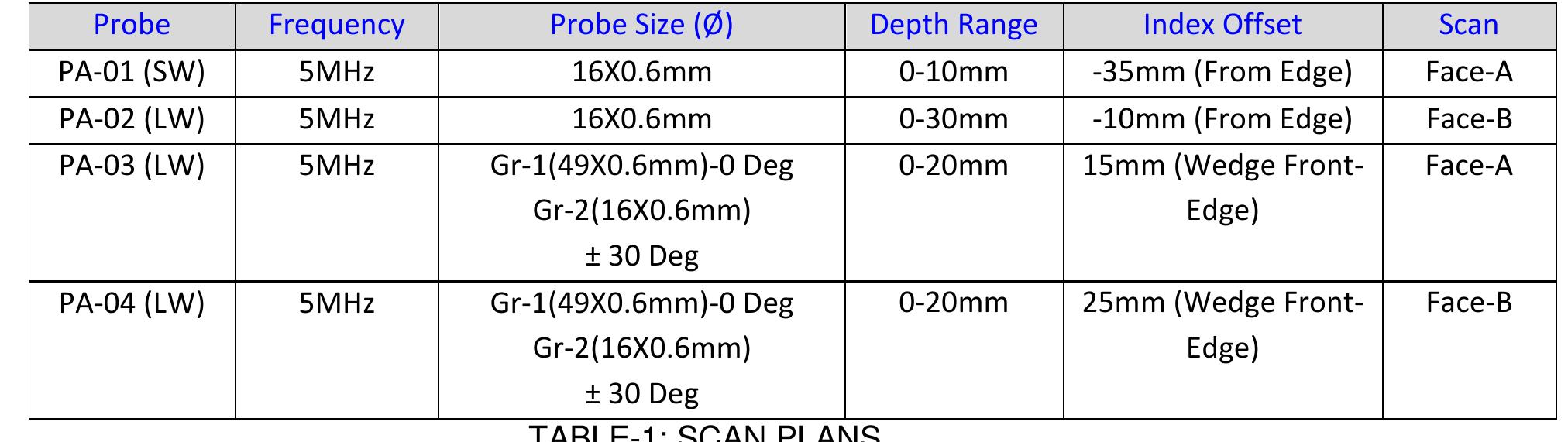 Table 1 - Use of Ultrasonic Phased Arrays for Examination of