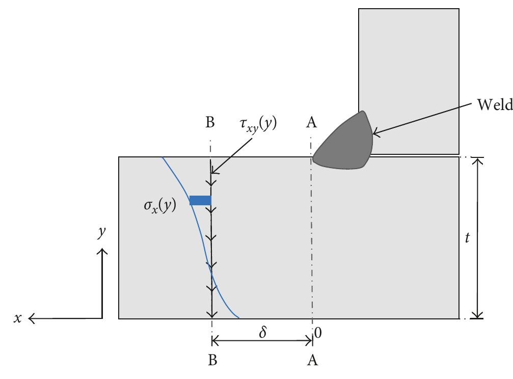 Structural Stress Calculation Procedure 39 Figure 9 A