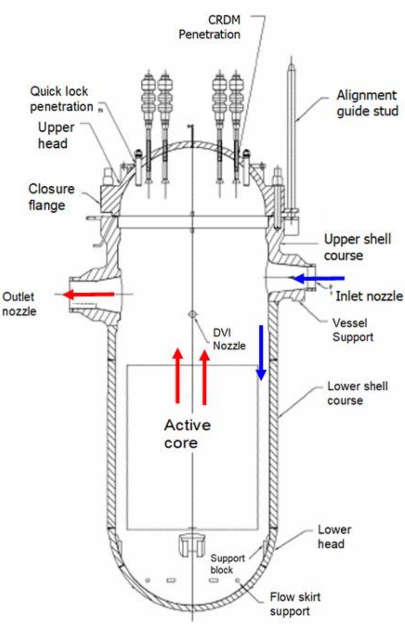 (PDF) Prediction of AP1000’S Nuclear Reactor Pressure Vessel ...