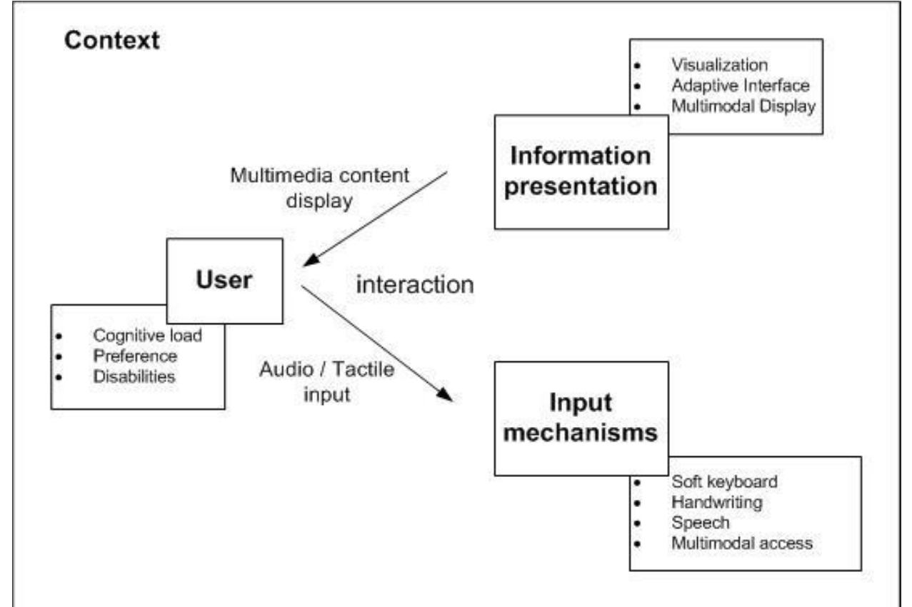 (PDF) Interface design for mobile applications