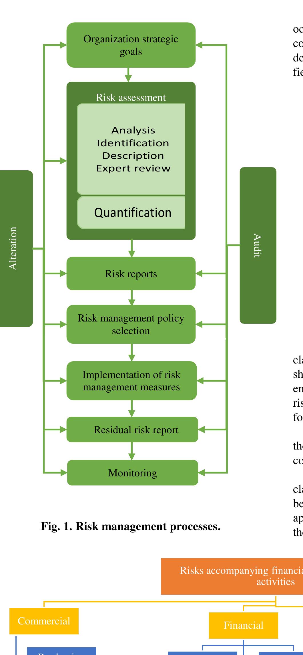 Figure 1 - Risk Management Through Systematization: Risk