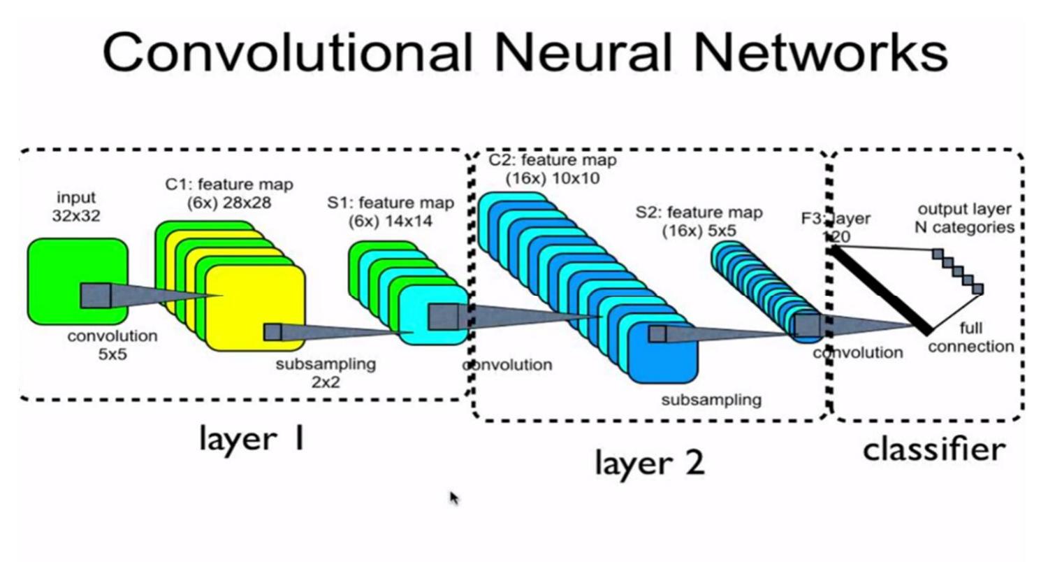 (PDF) Plant Disease Classification using Convolution Neural Network