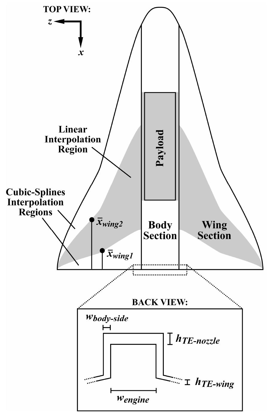 Wave Rider Design Wing (PDF) Multidisciplinary Design Optimization of Hypersonic Transport ...