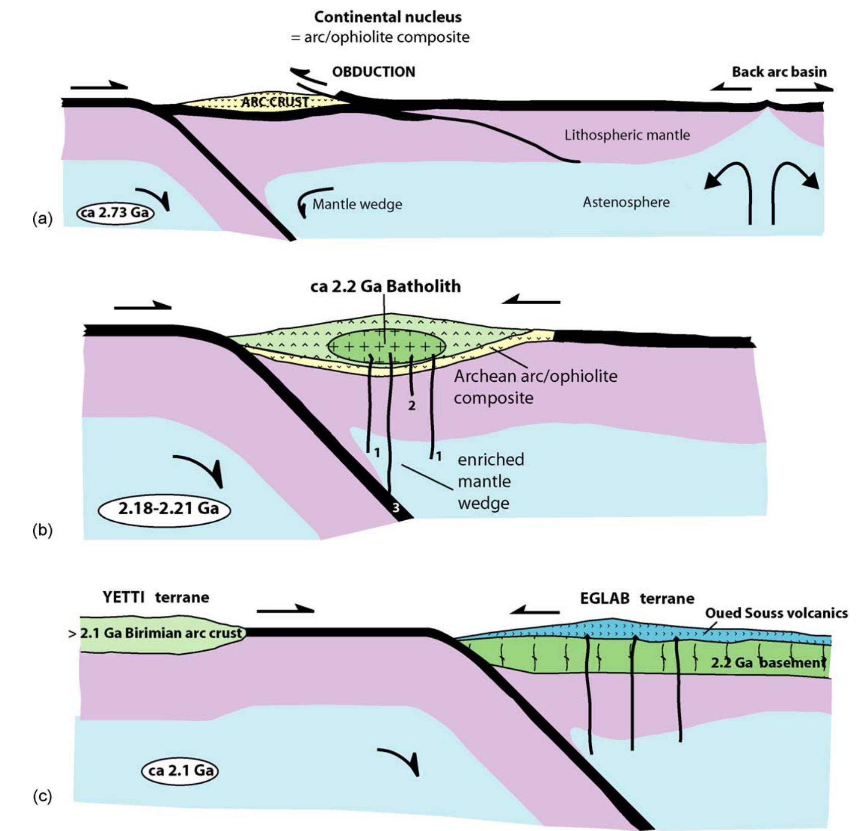 Figure 16 - from The Eglab massif in the West African Craton